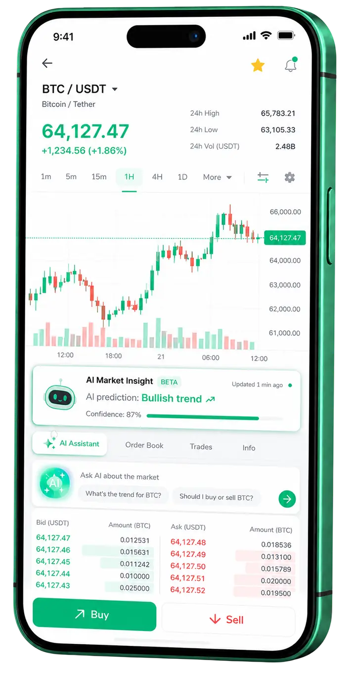 Panel móvil de trading Lobo Patrimecto